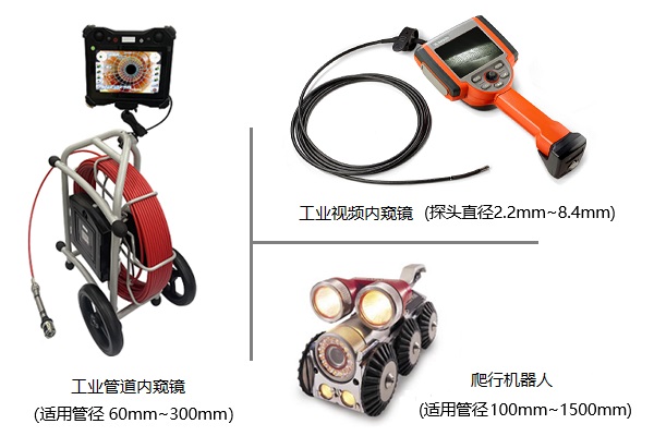 水管漏點檢測可以使用的工業內窺鏡及主要參數 水管漏點檢測可以使用的工業內窺鏡及主要參數